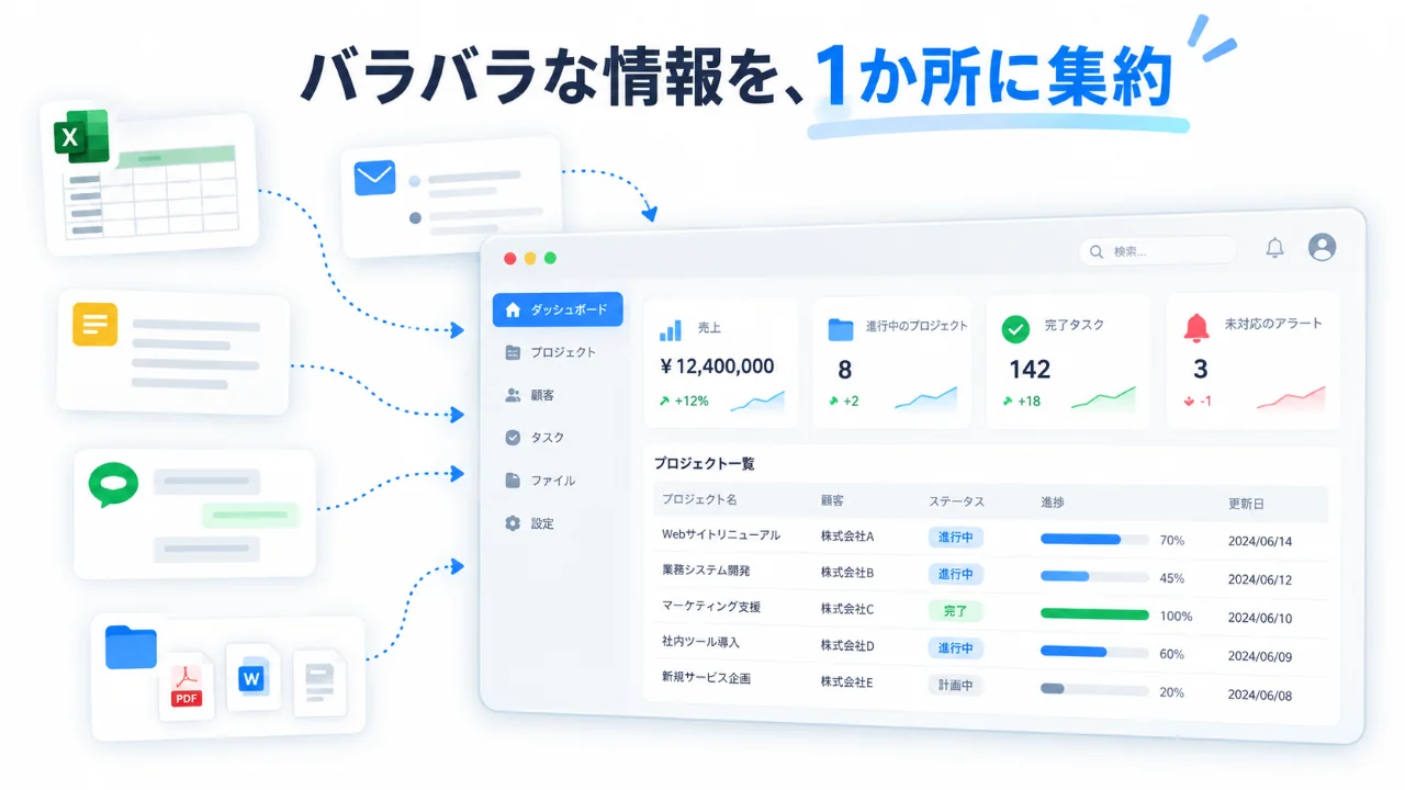 顧客・案件・売上などの社内情報を一元管理するイメージ